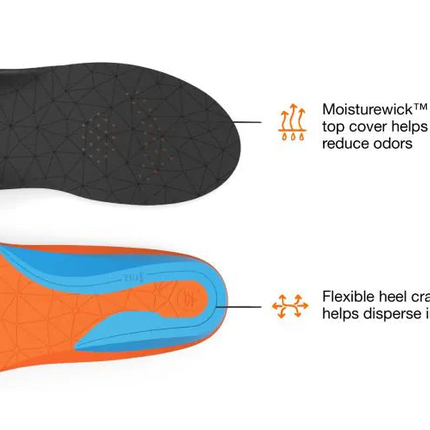 SUPERFEET ALL PURPOSE CUSHION SUPERFEET 