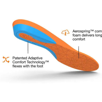 SUPERFEET ALL PURPOSE CUSHION SUPERFEET 