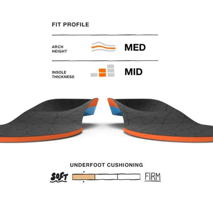 SUPERFEET ALL PURPOSE CUSHION SUPERFEET 