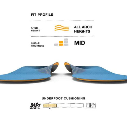 SUPERFEET WORK SLIM-FIT CUSHION SUPERFEET 